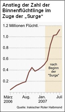 Flüchtlinge