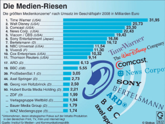 medienmacht1