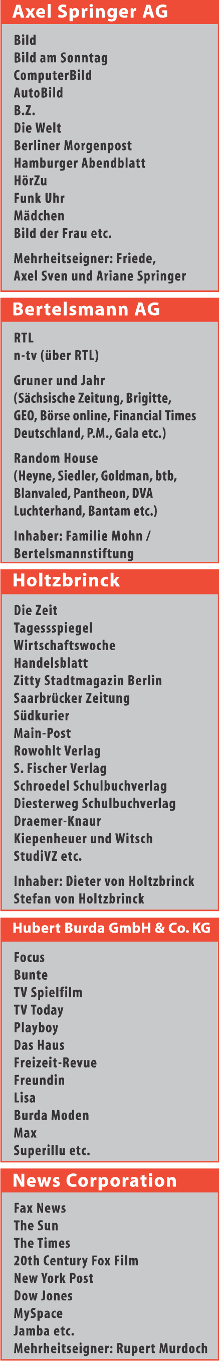 medienmacht