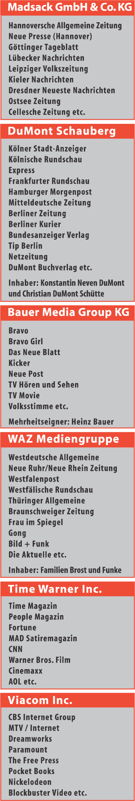 medienmacht