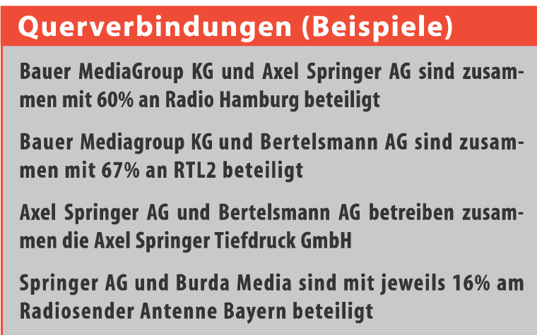 medienmacht