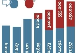 Blockheizkraftwerke Tabelle
