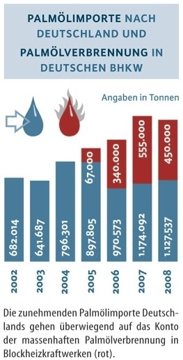 Blockheizkraftwerke Tabelle