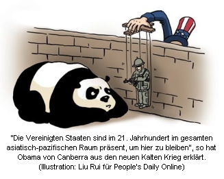 USA - CHINA