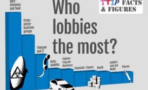 Lobby Statistik